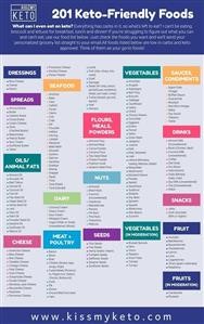 Keto Diet 28 Day Meal Plan Reviews